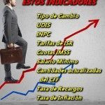 indicadores uso comun