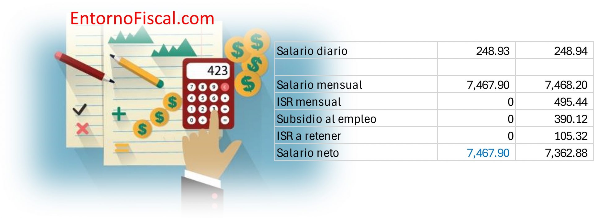 EL NUEVO SUBSIDIO PARA EL EMPLEO | Entorno Fiscal